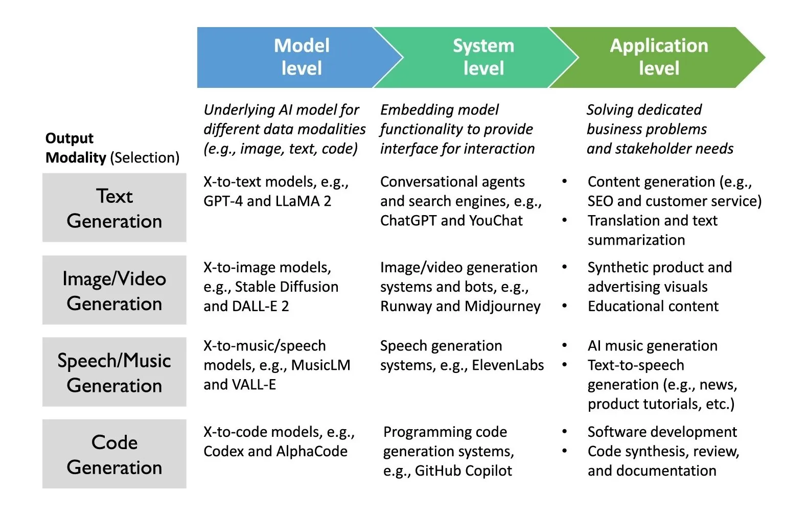 Generative AI use cases, from Feuerriegel et al. (2024)